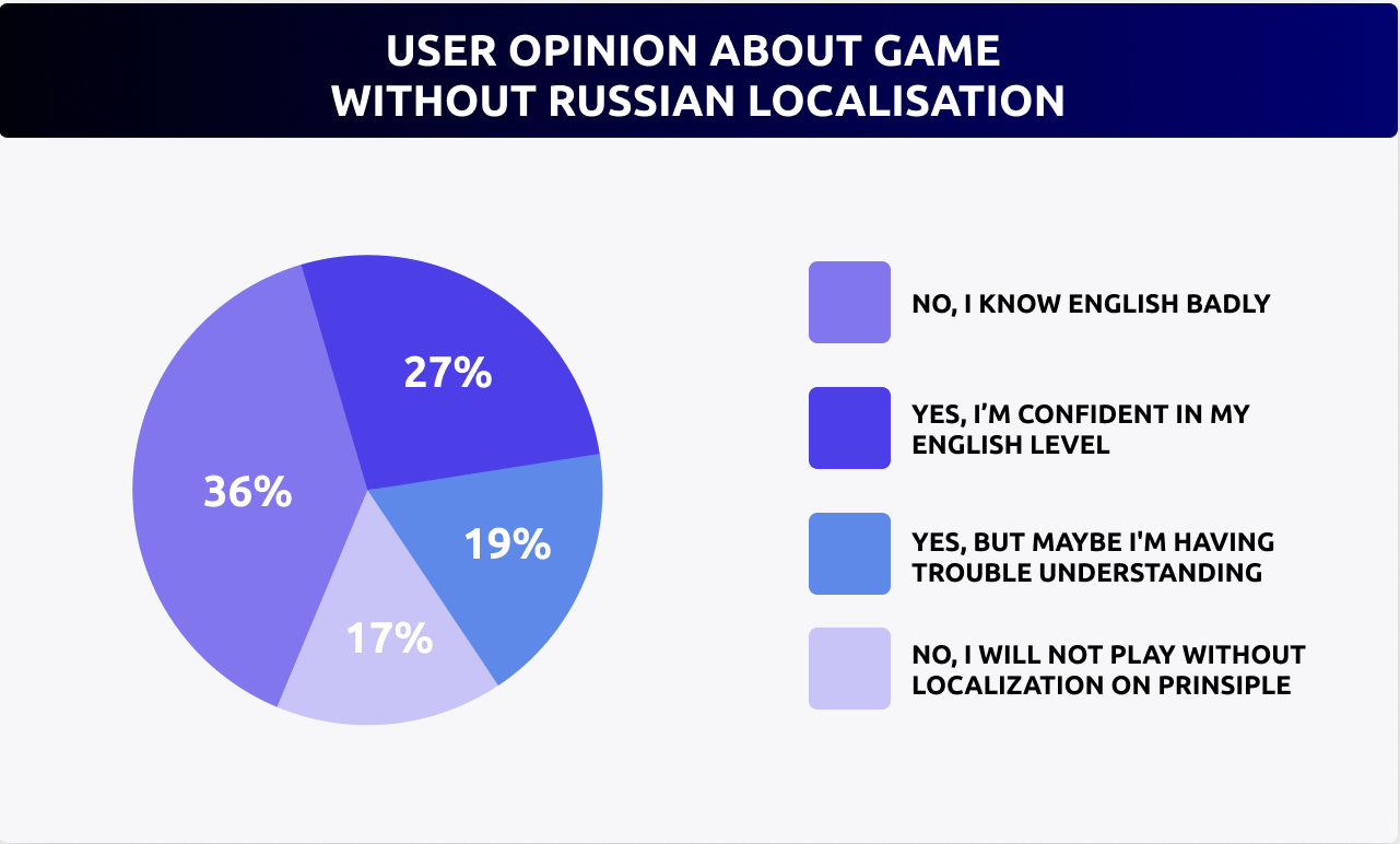 Effective Strategies Overview: How to Promote Online Browser-based Games in Russia