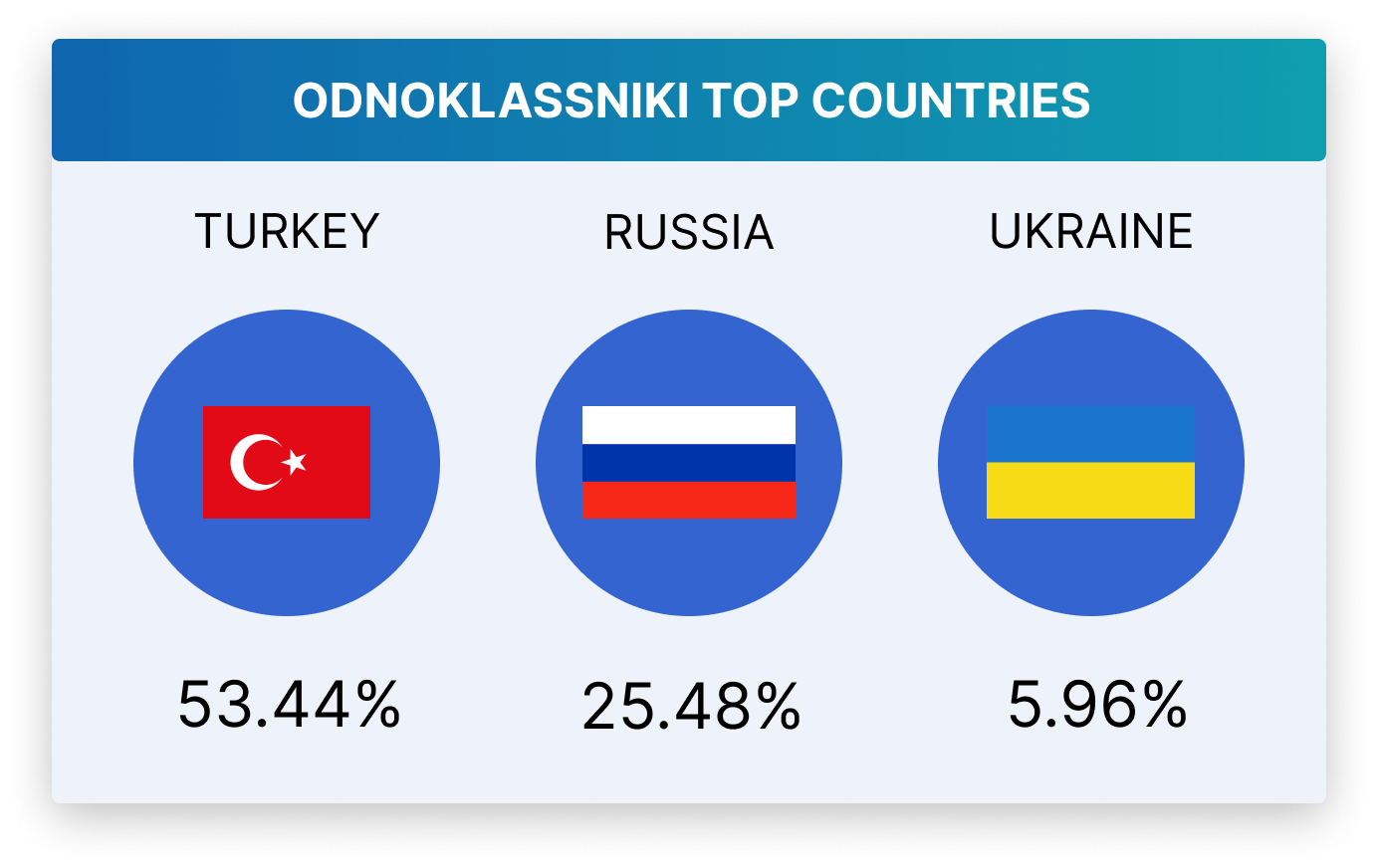 VK Ads manager: overview, all specific features and peculiarities