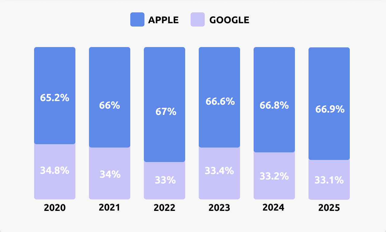 A Complete Guide How to Promote Mobile Apps in Russia. Organic and Paid tools