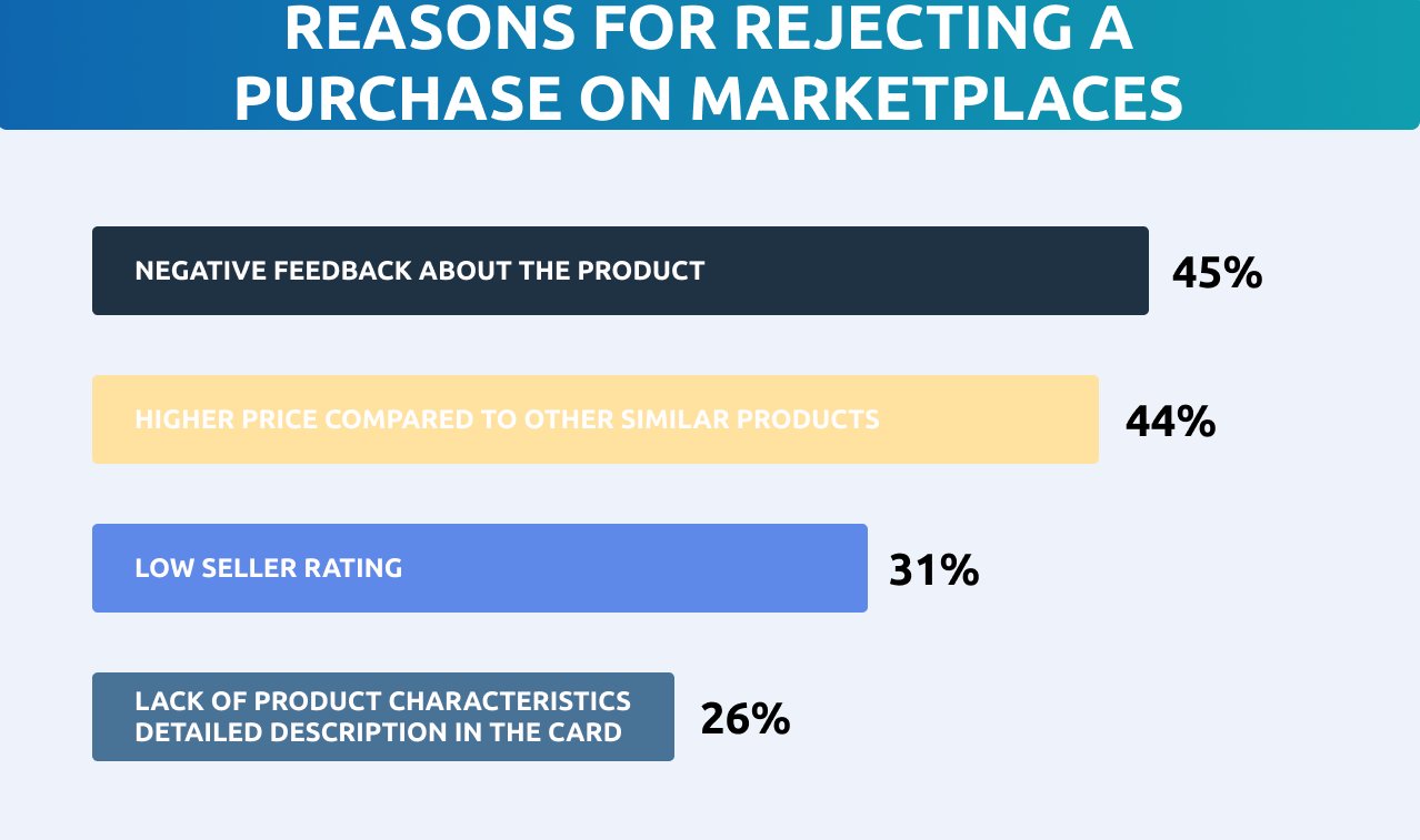 Decoding Russian Online Shopping: Understanding Consumer Behavior