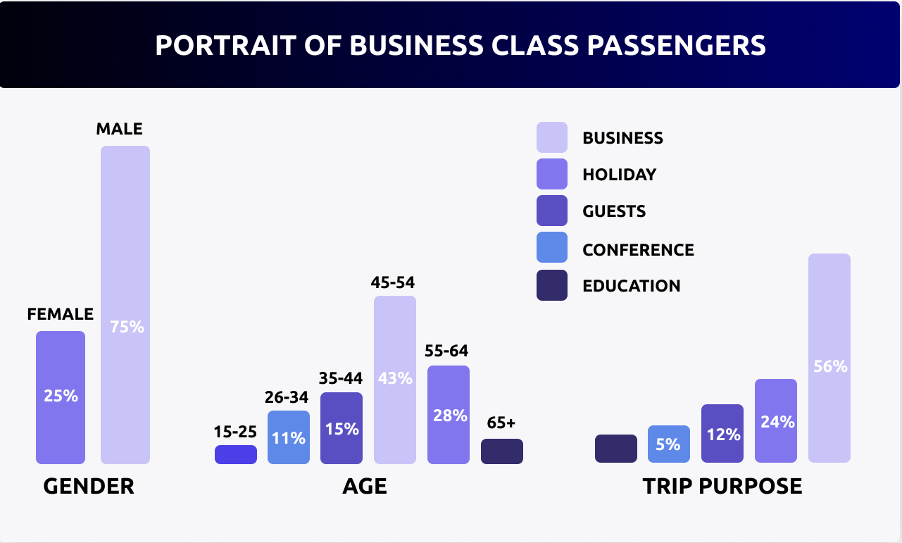 Maximizing Visibility: Digital Opportunities Outdoor and Indoor ads at Sheremetyevo Airport in Russia
