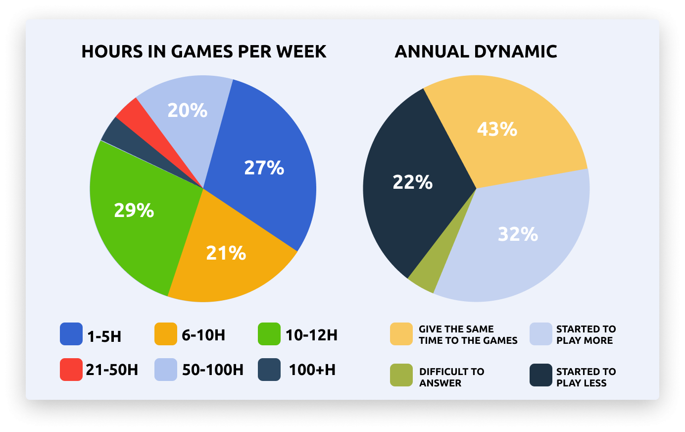 The Role of Social Media Influencers in Russia 