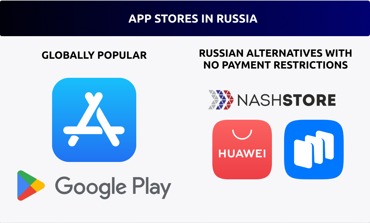 A Complete Guide How to Promote Mobile Apps in Russia. Organic and Paid tools