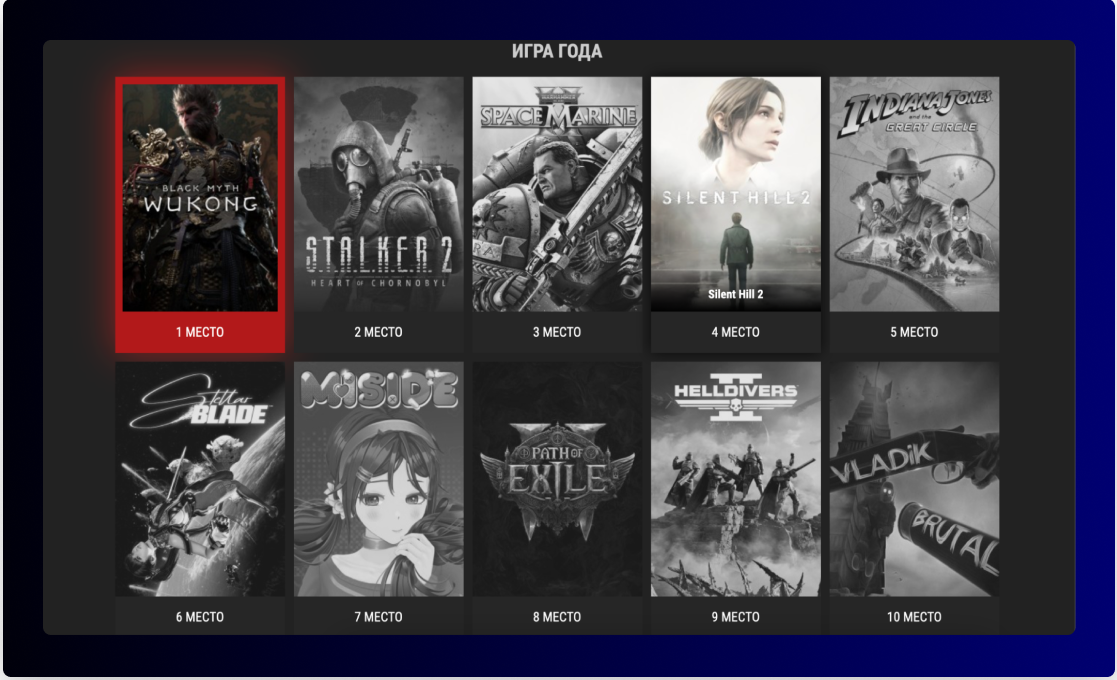 Game Promotion in Russia: Top Online Media Platforms for Gamers