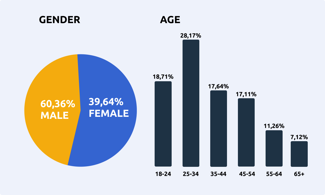 Opportunities for advertisers in Russian online cinemas