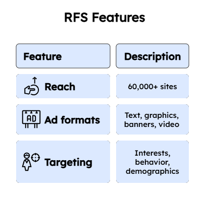 Yandex Advertising Network workflow diagram