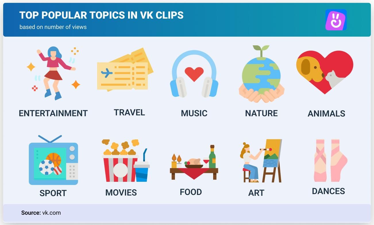 Top popular VK Clips