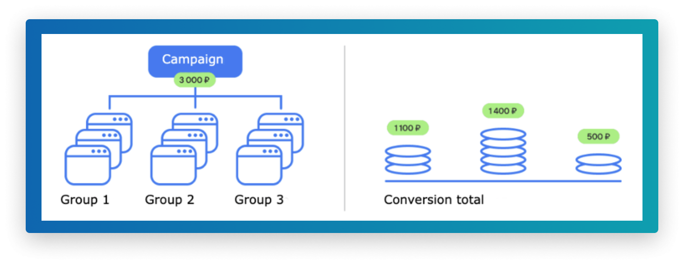VK Ads manager: overview, all specific features and peculiarities