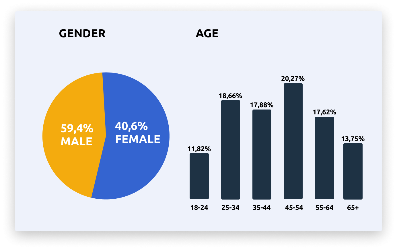 Opportunities for advertisers in Russian online cinemas