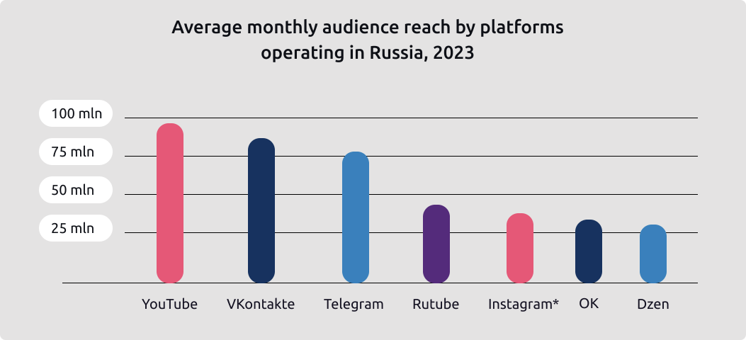 The Role of Social Media Influencers in Russia 