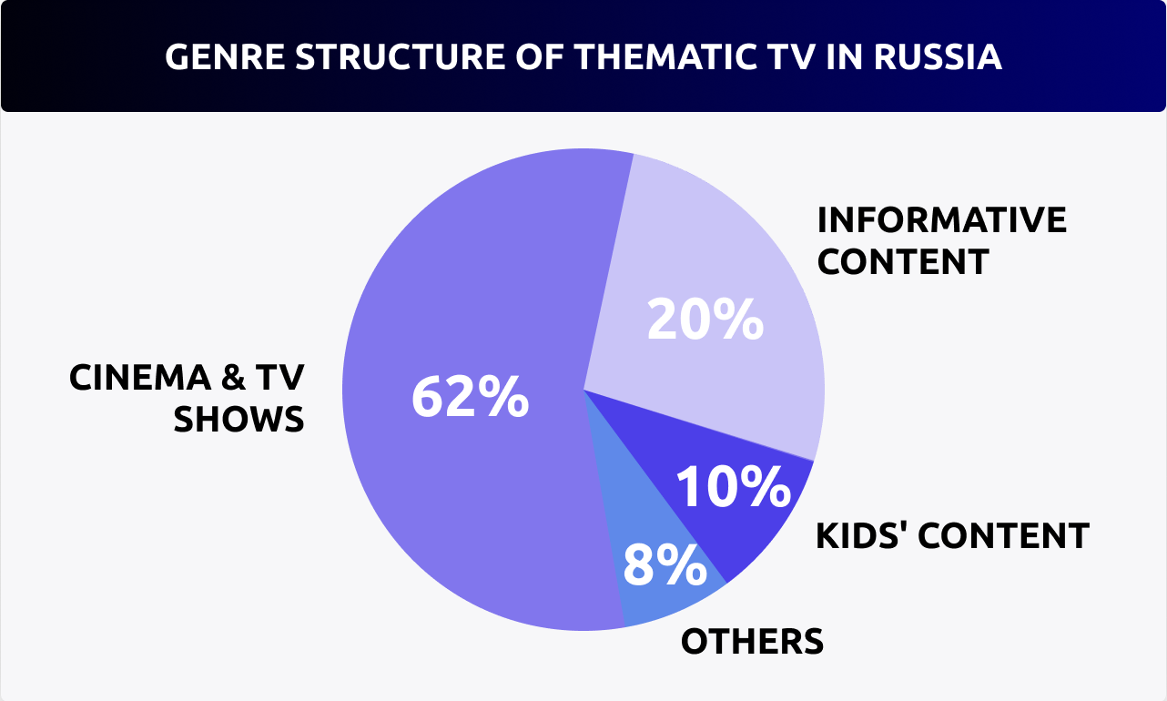 Forecast for TV Commercial Market in Russia: Budgets, Strategies, and Key Players 