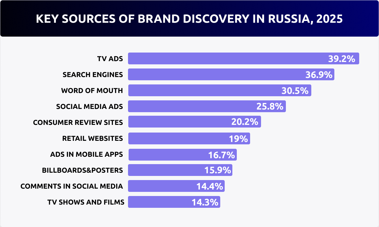 Forecast for TV Commercial Market in Russia: Budgets, Strategies, and Key Players 
