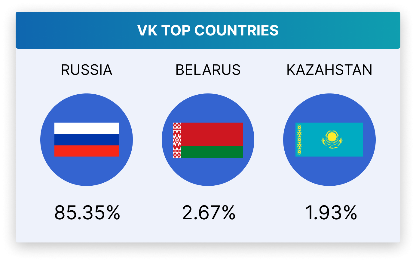 VK Ads manager: overview, all specific features and peculiarities