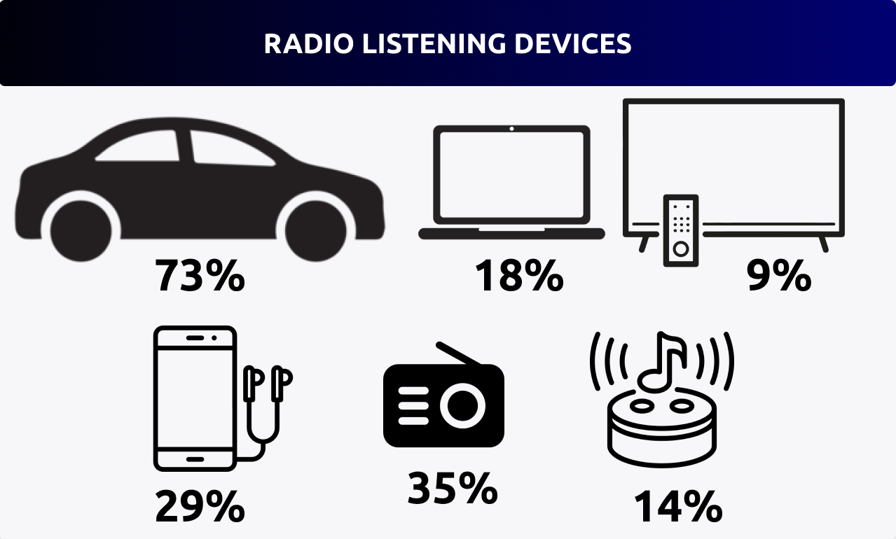 Exploring of Radio Advertising Market in Russia: Industry Insights