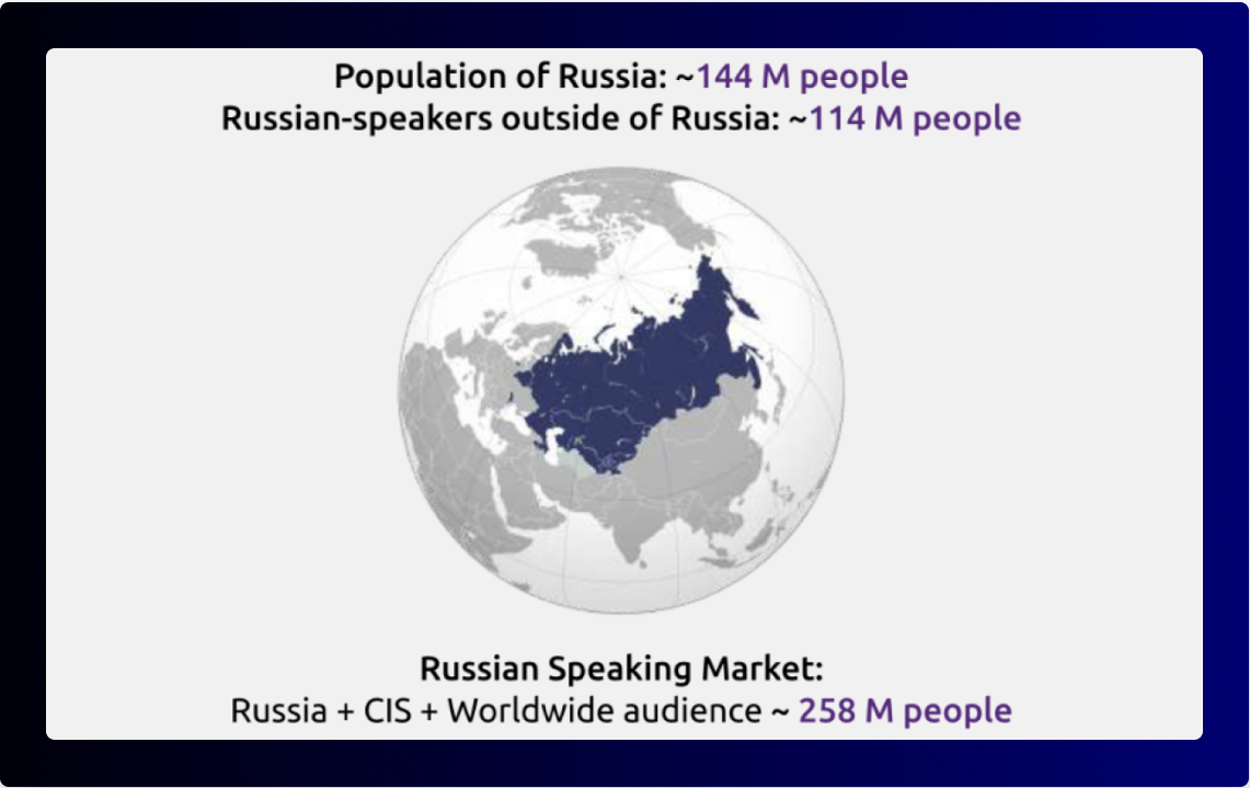Effective Strategies Overview: How to Promote Online Browser-based Games in Russia