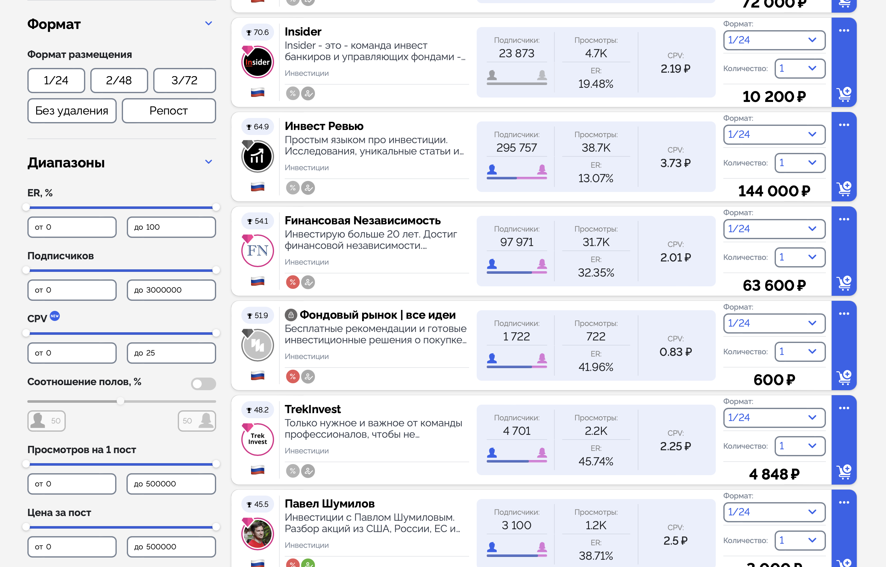 telegain channel analytics on telegram