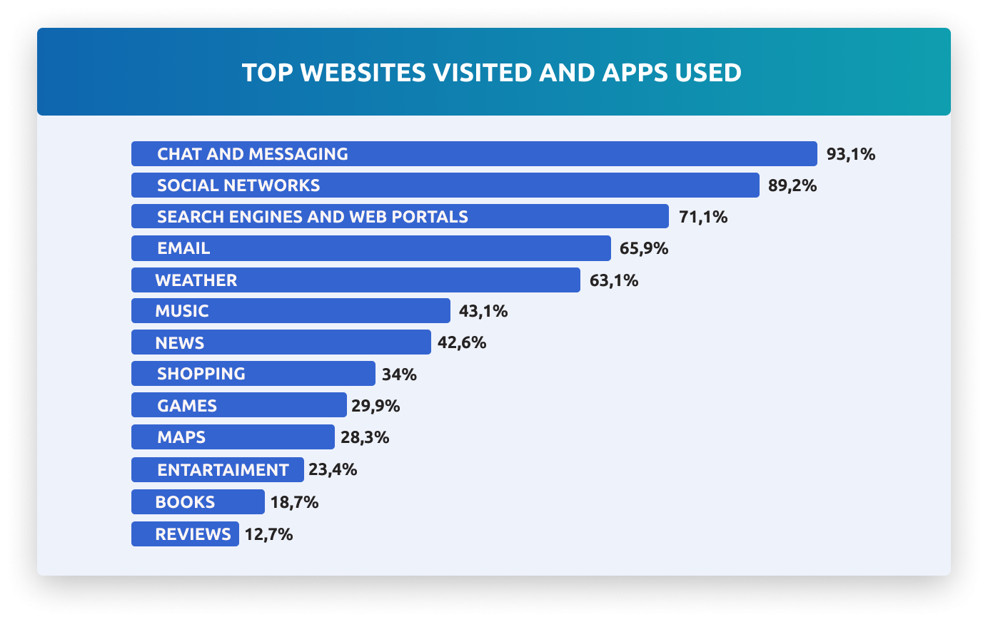 Strategies of Beauty Products Promotion in Russia