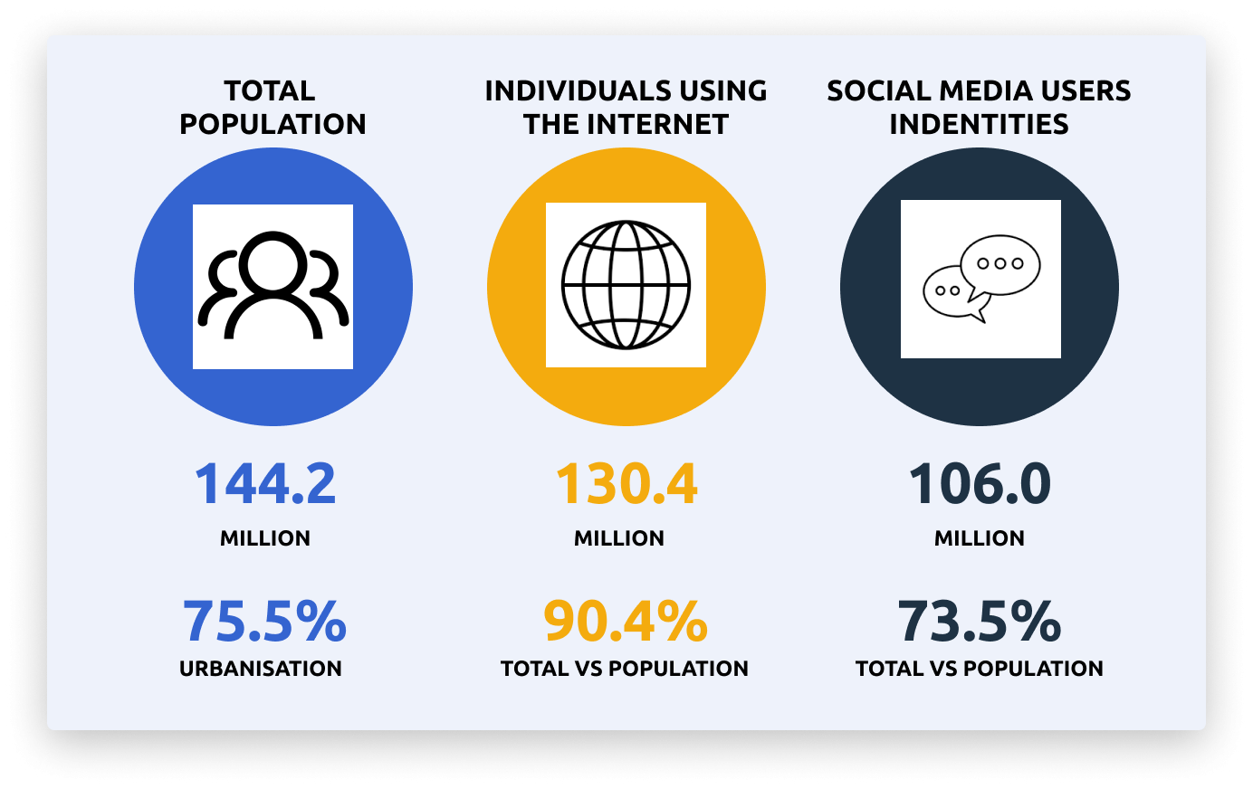 promotion with Brand Ambassadors in the Russian market 2024