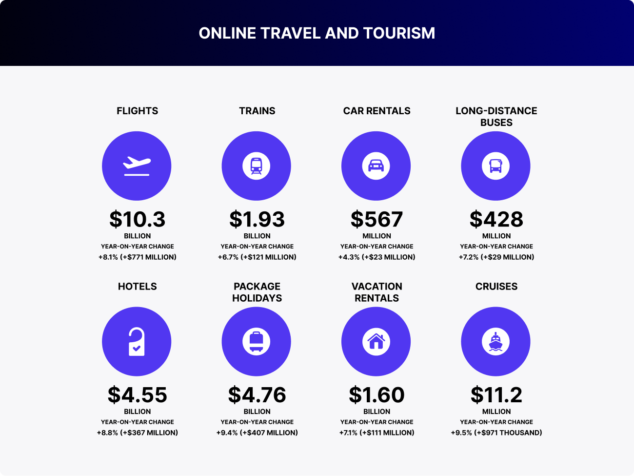 ONLINE TRAVEL AND TOURISM