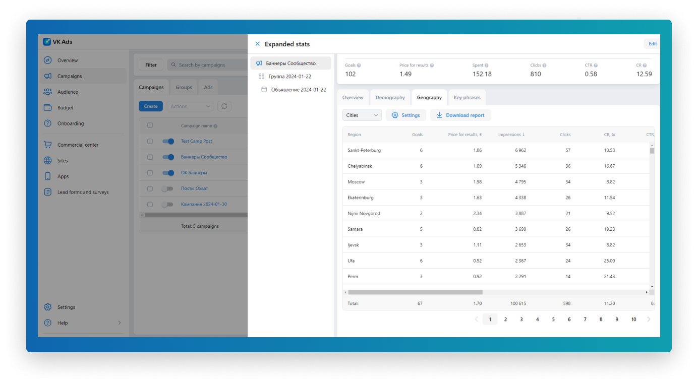 VK Ads manager: overview, all specific features and peculiarities