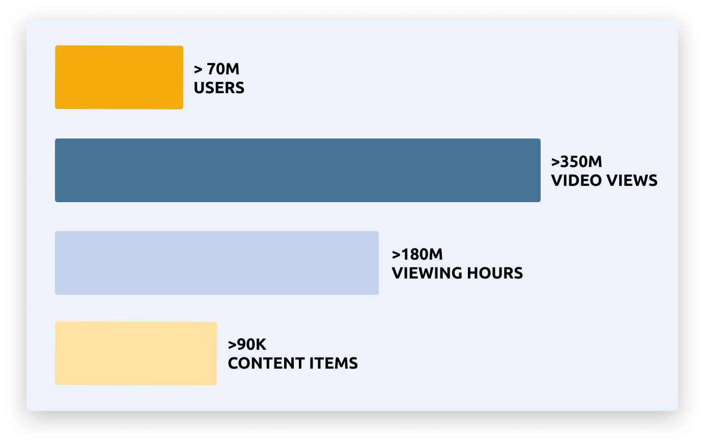 Opportunities for advertisers in Russian online cinemas