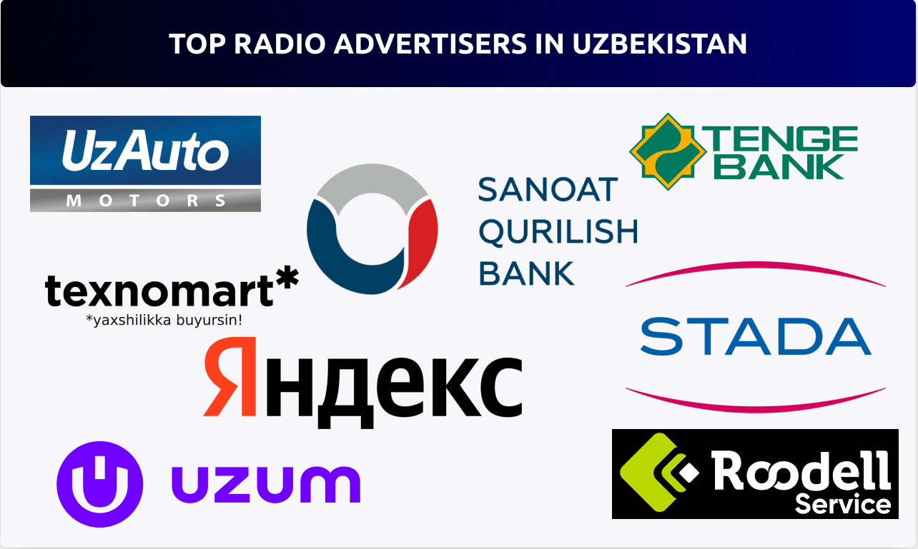 How Brands Can Use Uzbek Radio and Podcasts to Reach Their Audience
