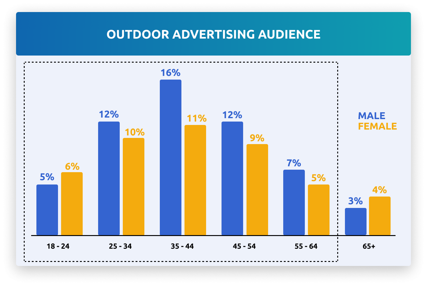 Outdoor advertising audience in Russia