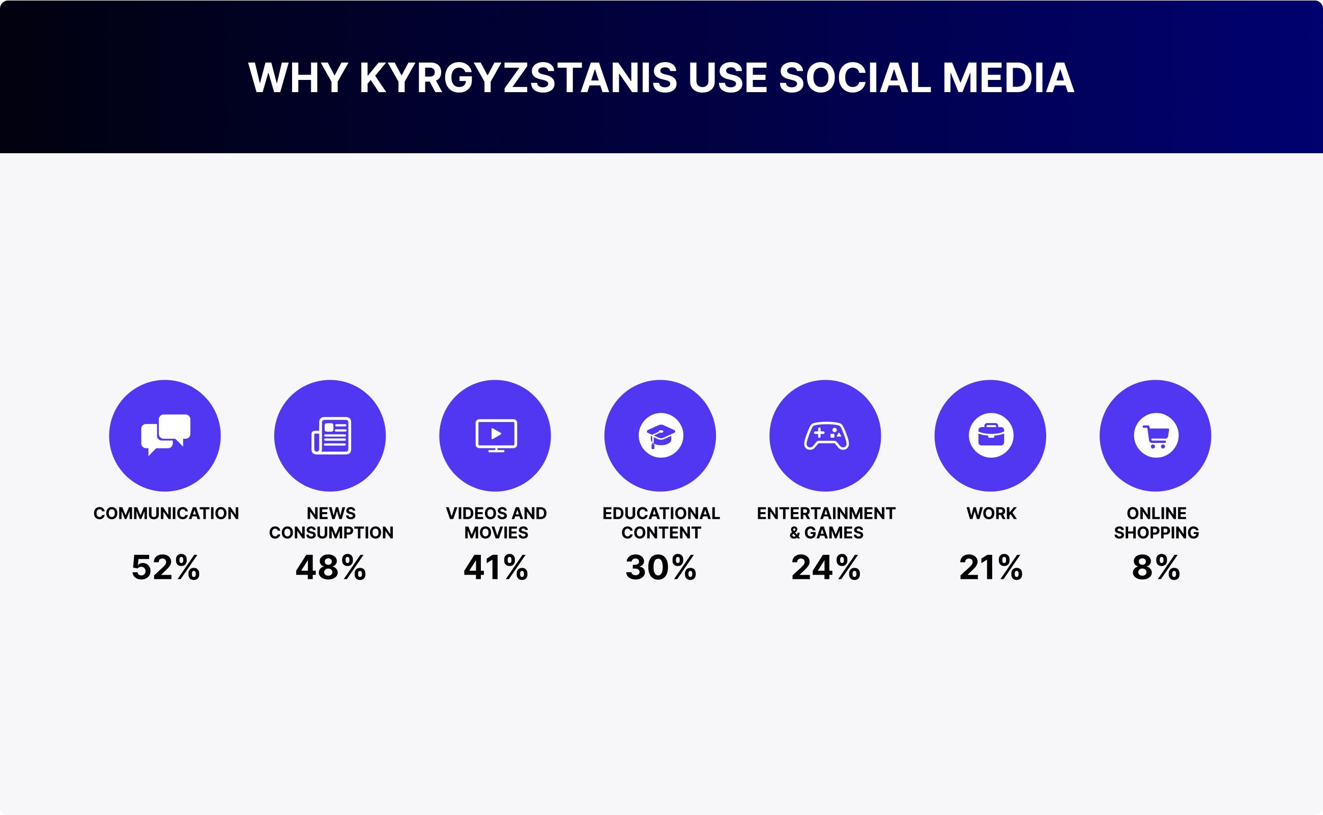 WHY KYRGYZSTANIS USE SOCIAL MEDIA