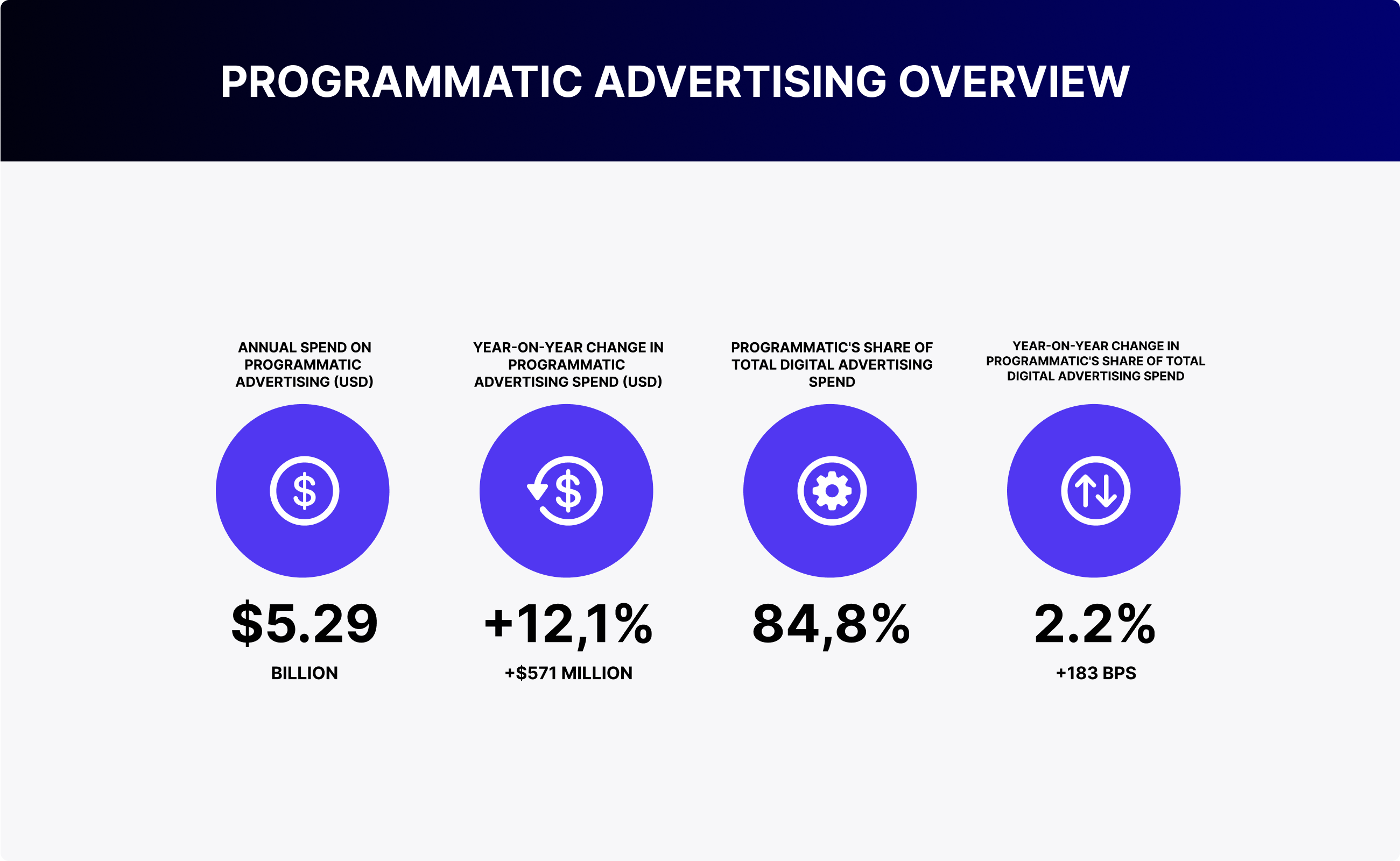 Russia’s Programmatic Market and AdTech Services Overview