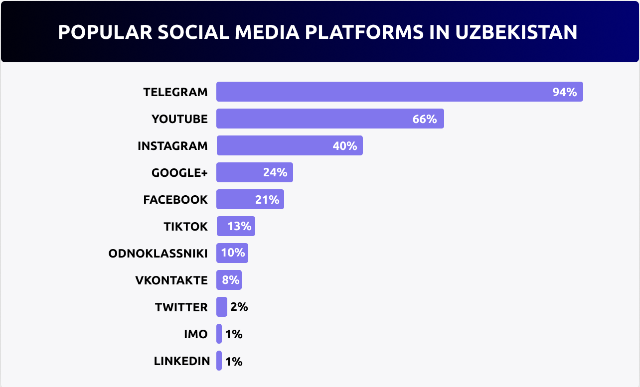 Market Overview of Uzbekistan’s Advertising Industry