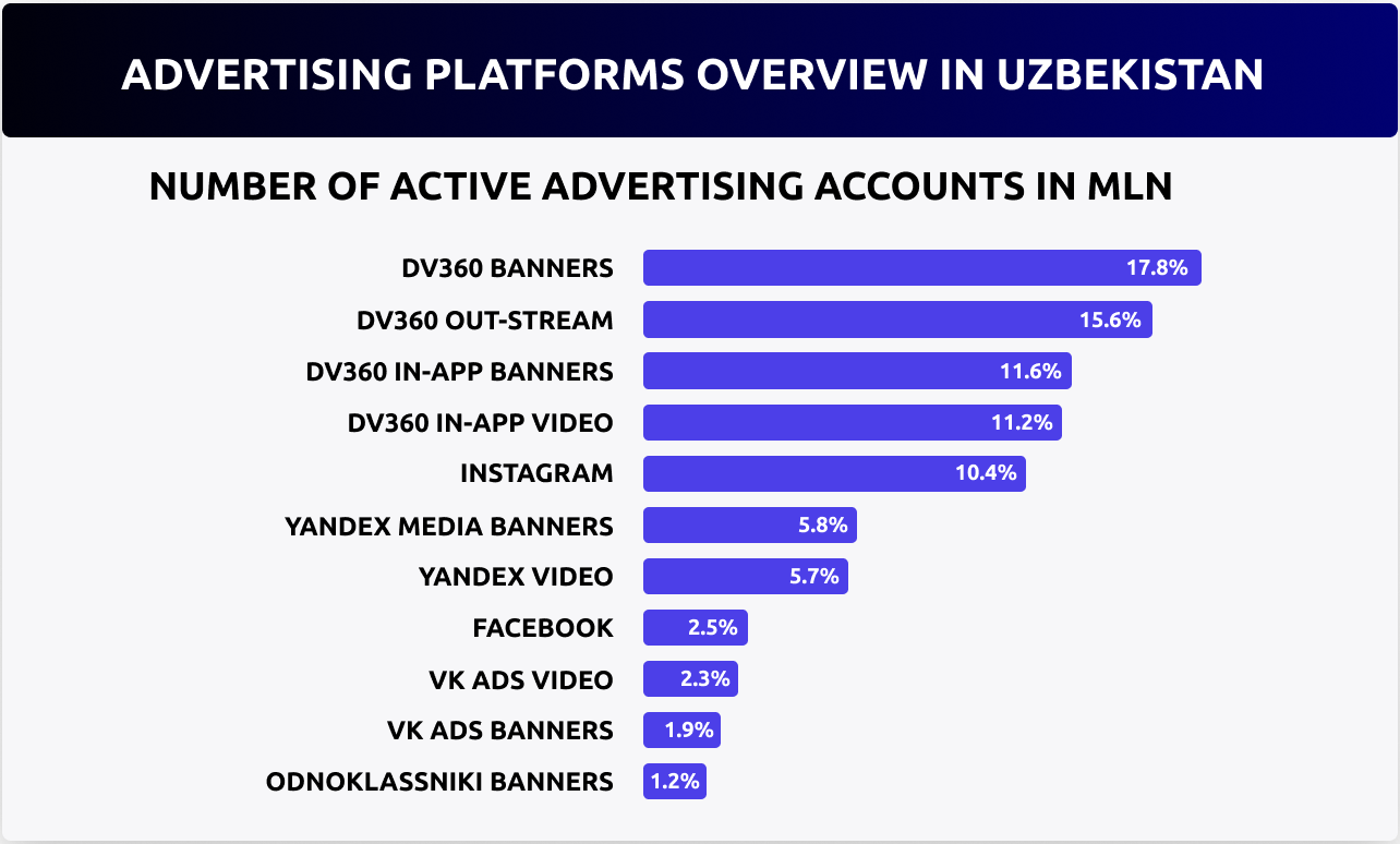 Market Overview of Uzbekistan’s Advertising Industry