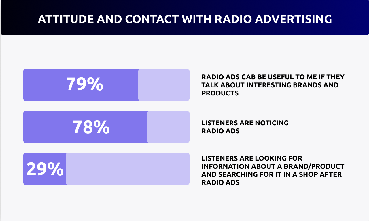Exploring of Radio Advertising Market in Russia: Industry Insights