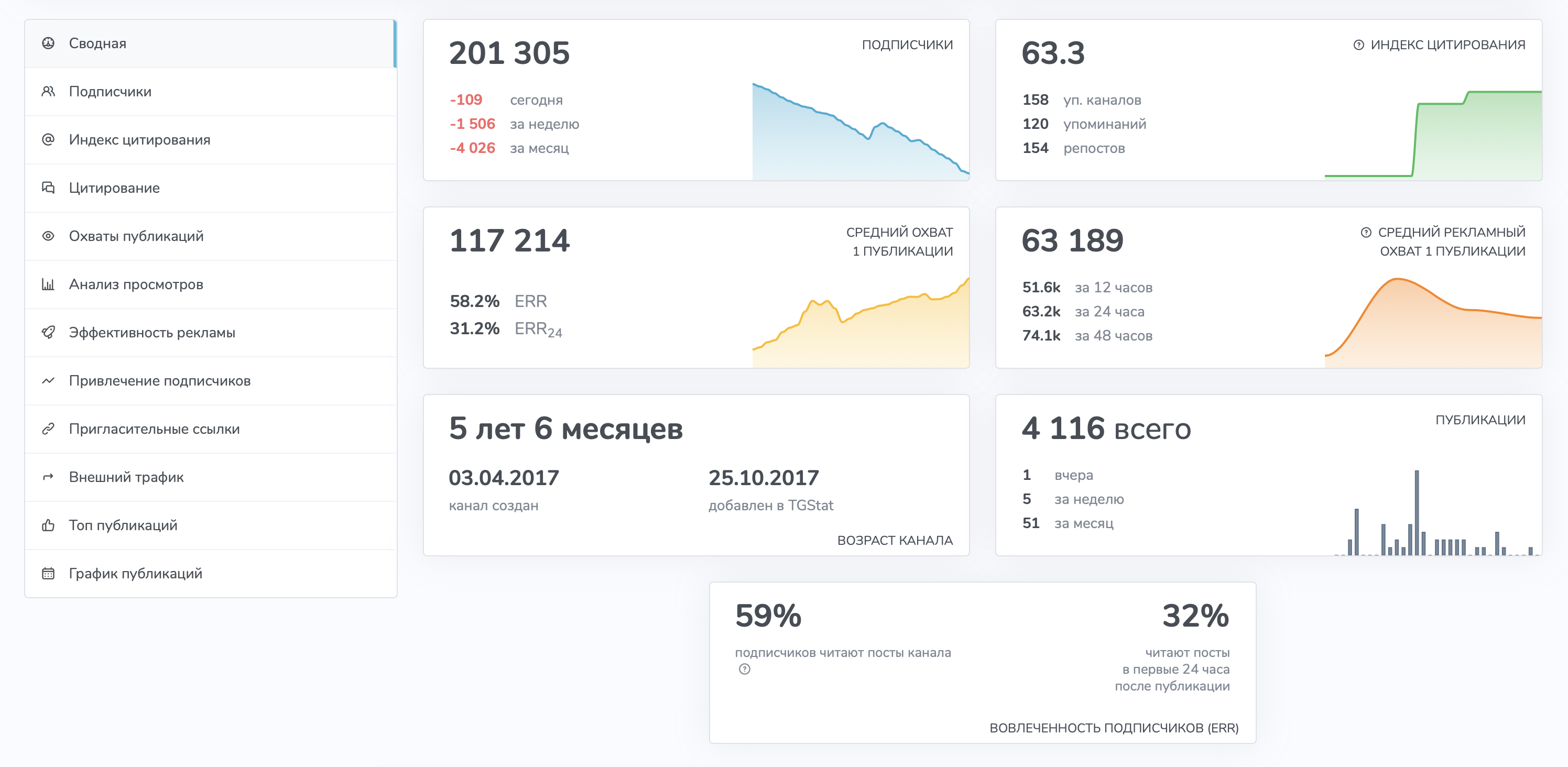 Anastasya Tarasova telegram channel analytics