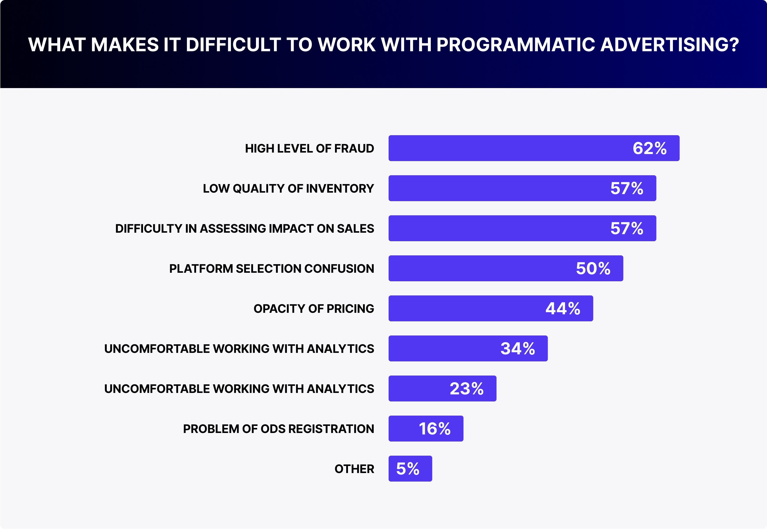 Russia’s Programmatic Market and AdTech Services Overview