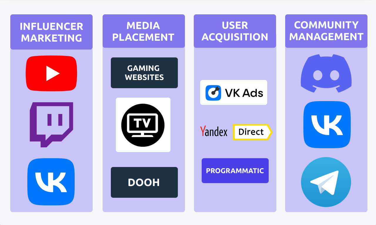 Effective Strategies Overview: How to Promote Online Browser-based Games in Russia