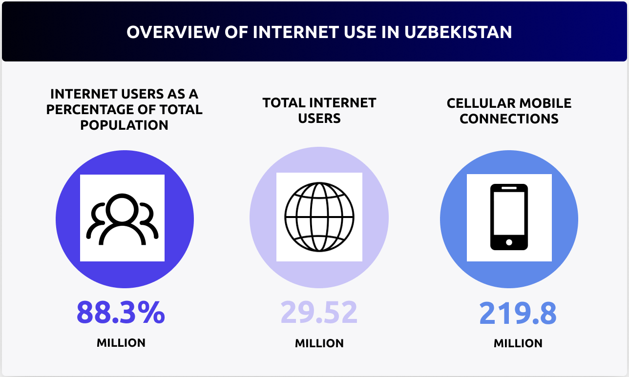 Market Overview of Uzbekistan’s Advertising Industry