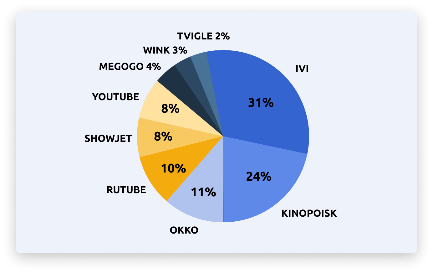 Opportunities for advertisers in Russian online cinemas