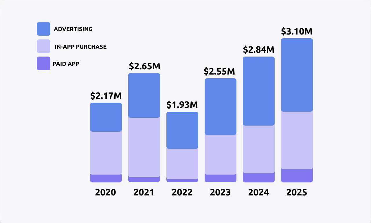 A Complete Guide How to Promote Mobile Apps in Russia. Organic and Paid tools