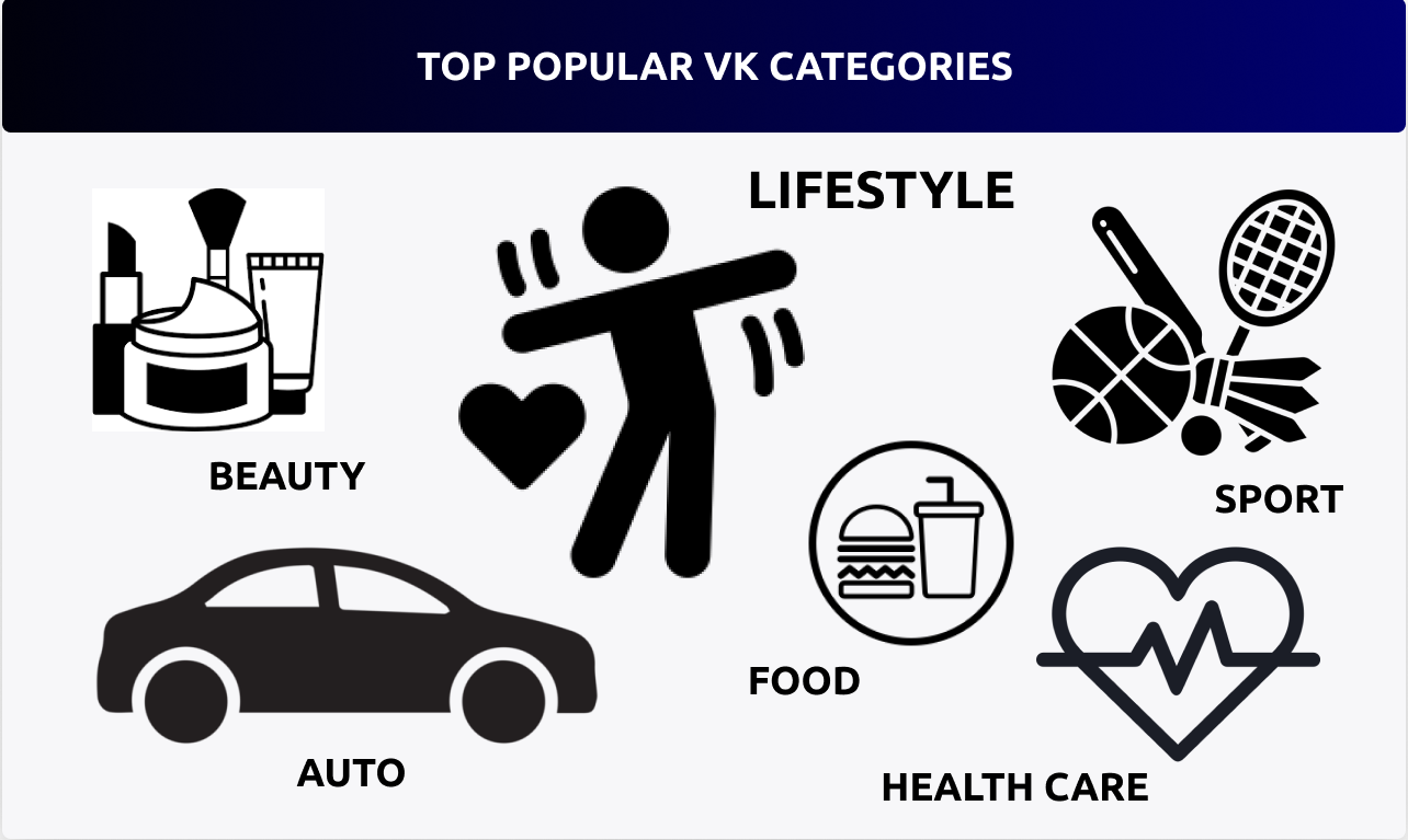 The Rise of VK Influencers: Marketing Insights and Trends for 2025