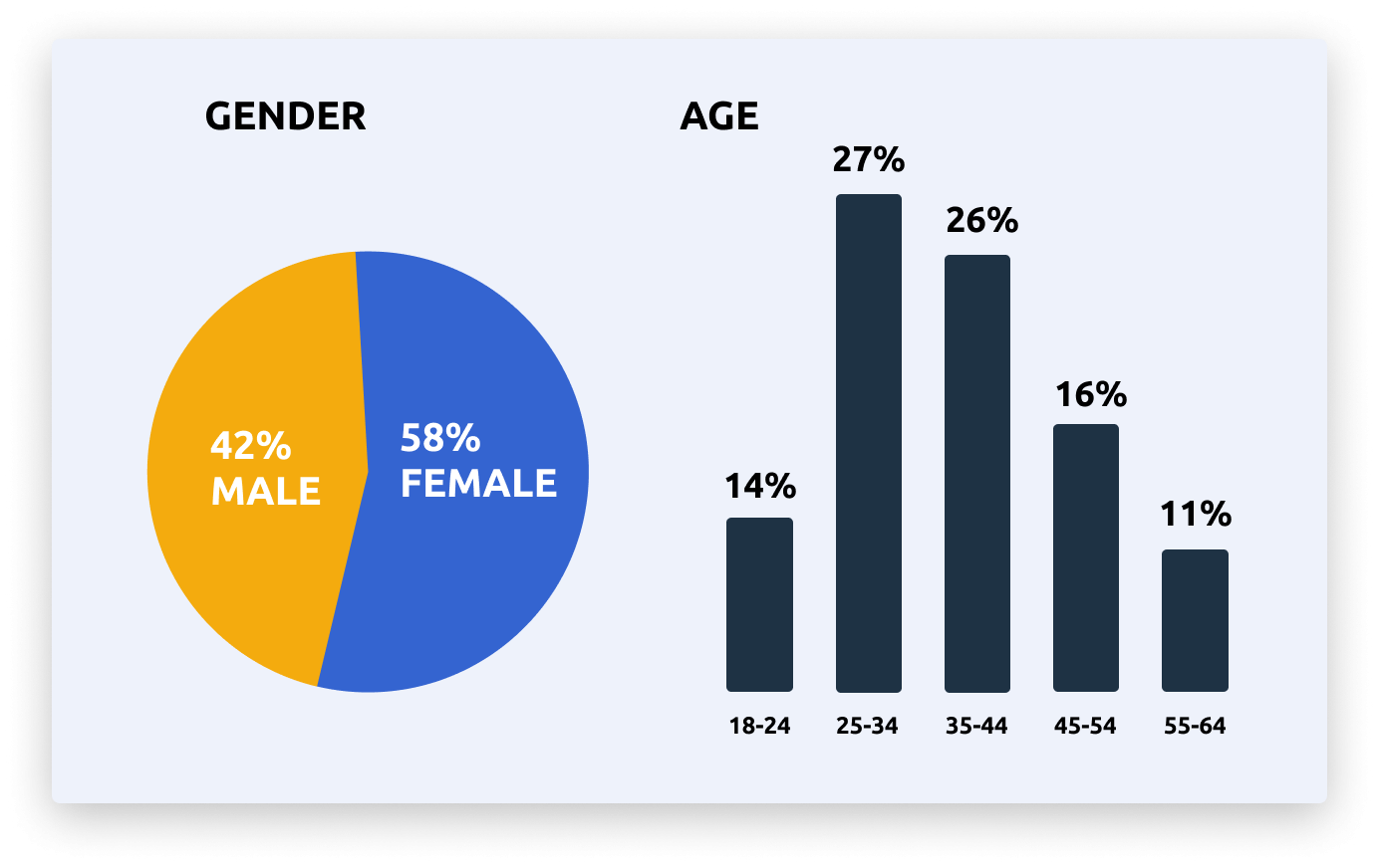 Opportunities for advertisers in Russian online cinemas