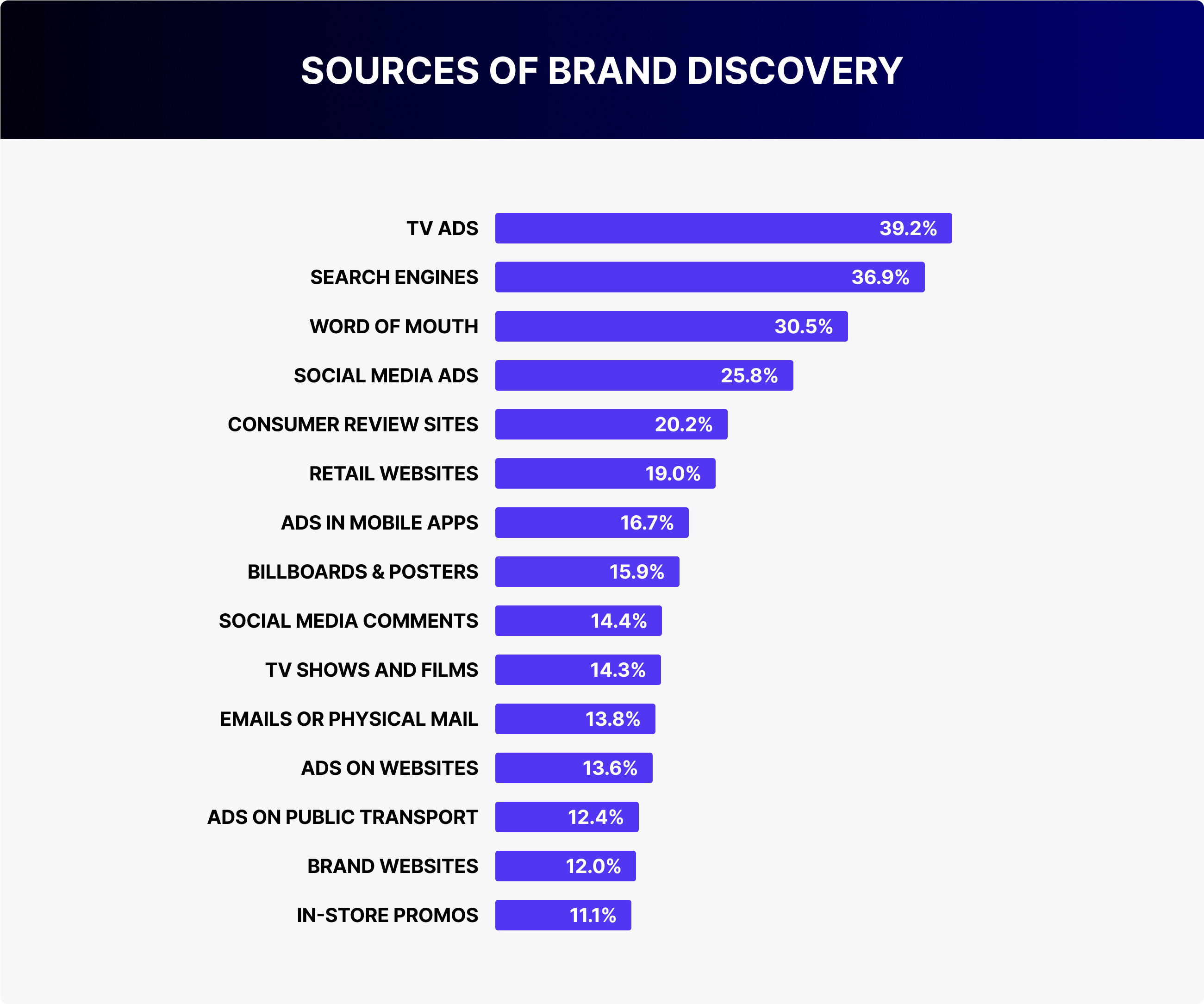 Russia’s Programmatic Market and AdTech Services Overview