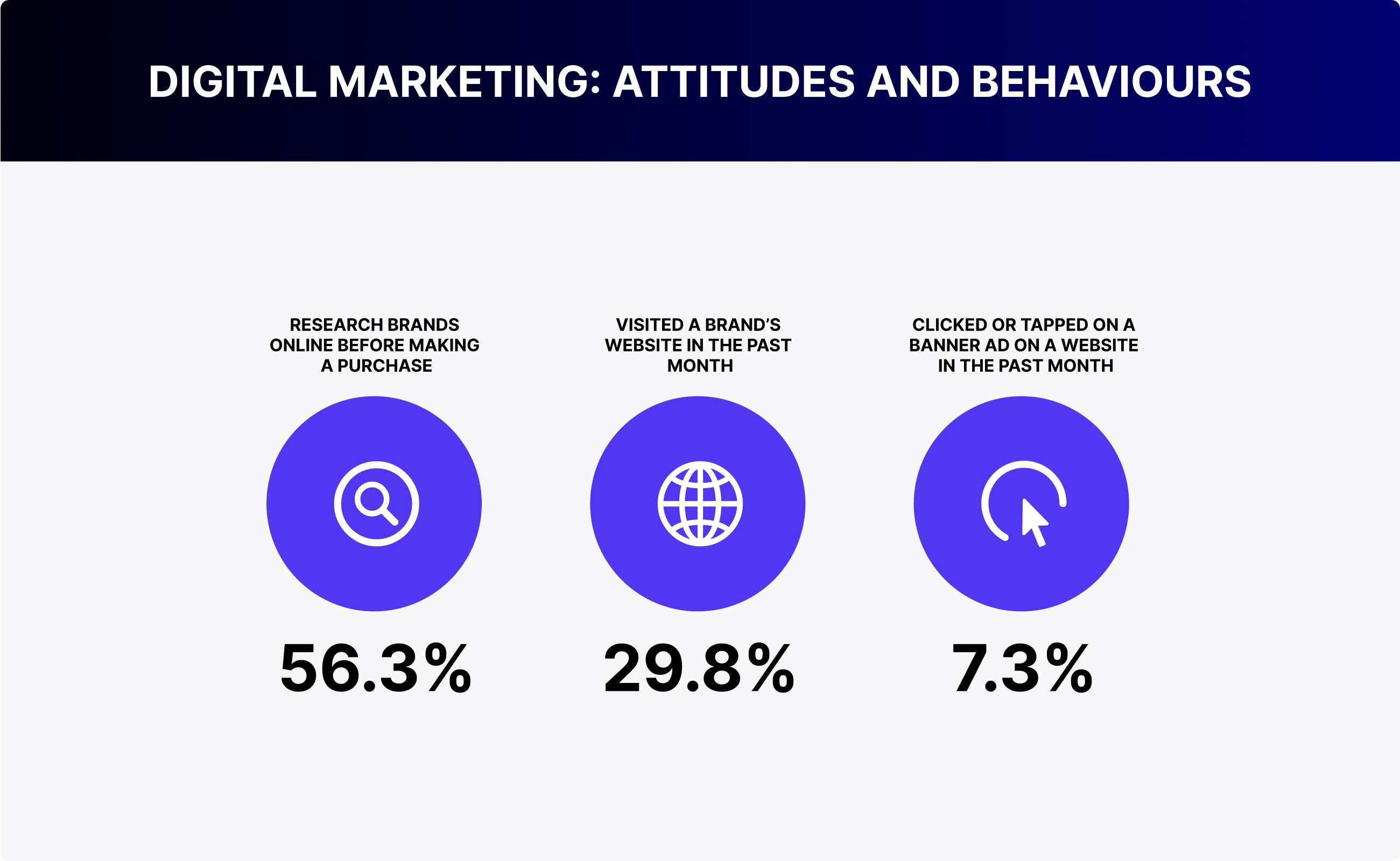 Russia’s Programmatic Market and AdTech Services Overview