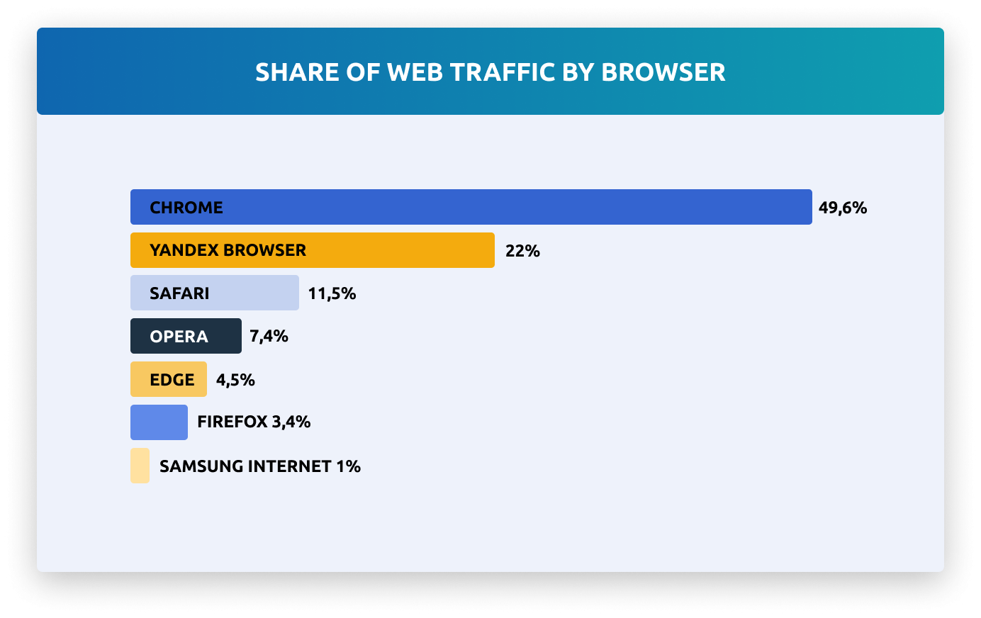Strategies of Beauty Products Promotion in Russia