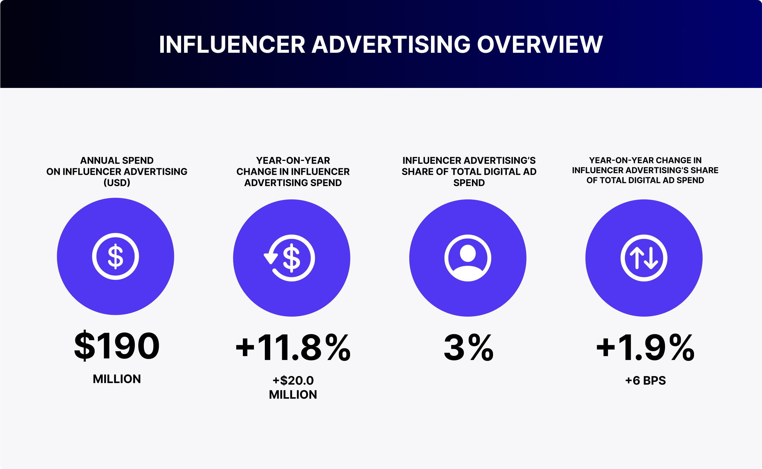 NFLUENCER ADVERTISING OVERVIEW
