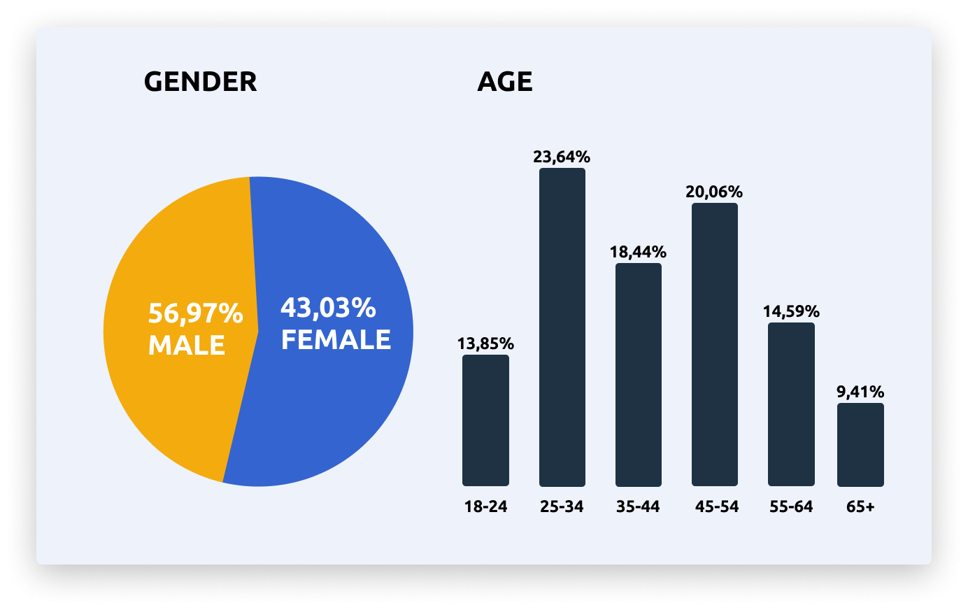 Opportunities for advertisers in Russian online cinemas