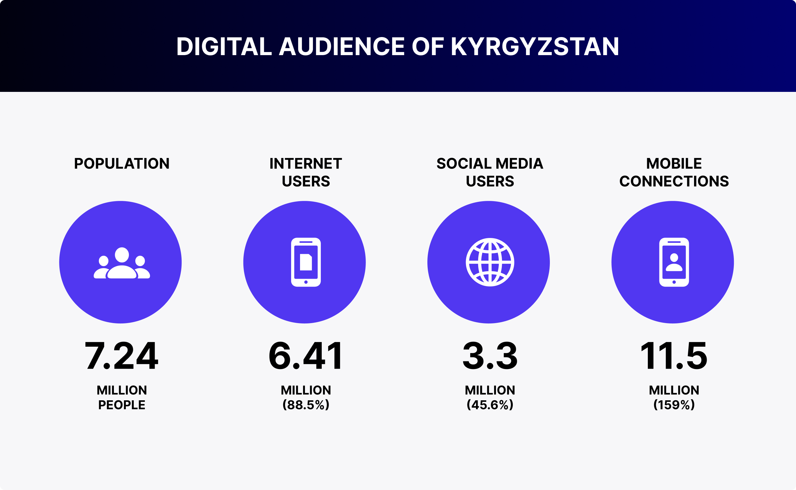 Kyrgyzstan Online Media Landscape