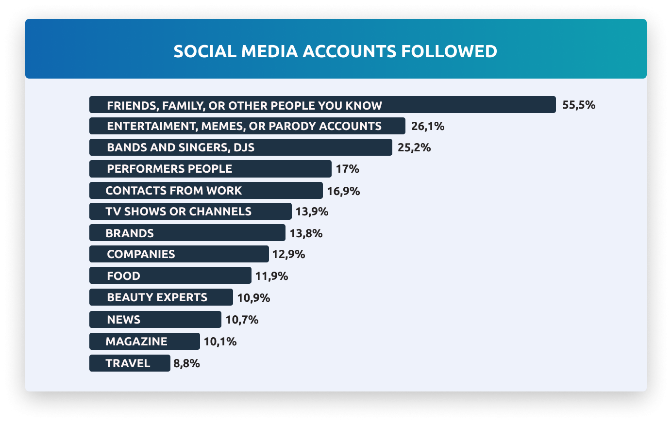 Strategies of Beauty Products Promotion in Russia